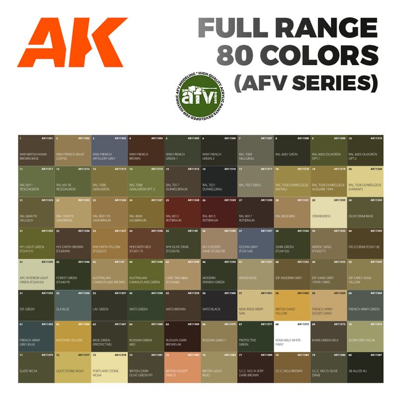AK 3rd Gen AFV Range - 80 Paints (AK-Interactive)